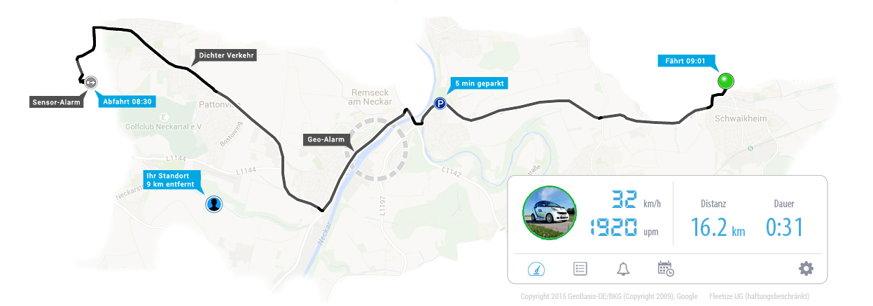 FLEETIZE Route Features